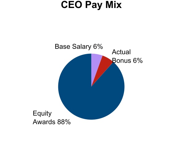 chart-2c502aff9282485e93fa.jpg